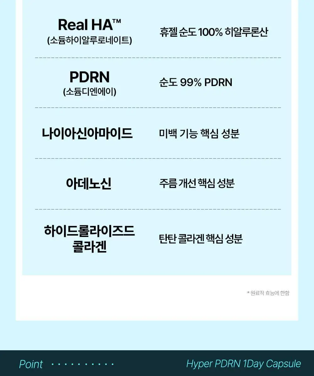 [중요한날하루전] 웰라쥬 하이퍼 PDRN 원데이키트 캡슐 앰플 1개입 상세페이지 18